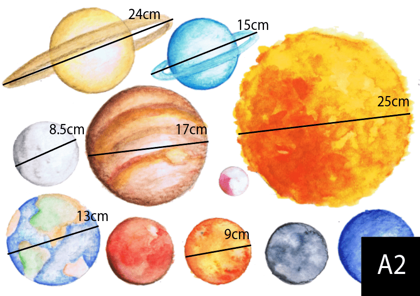 Planets