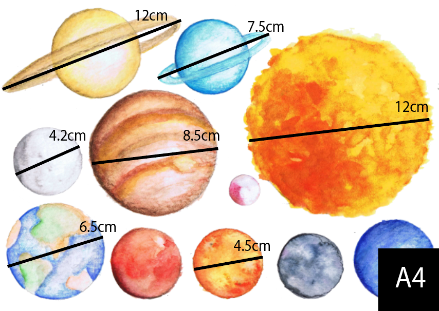 Planets