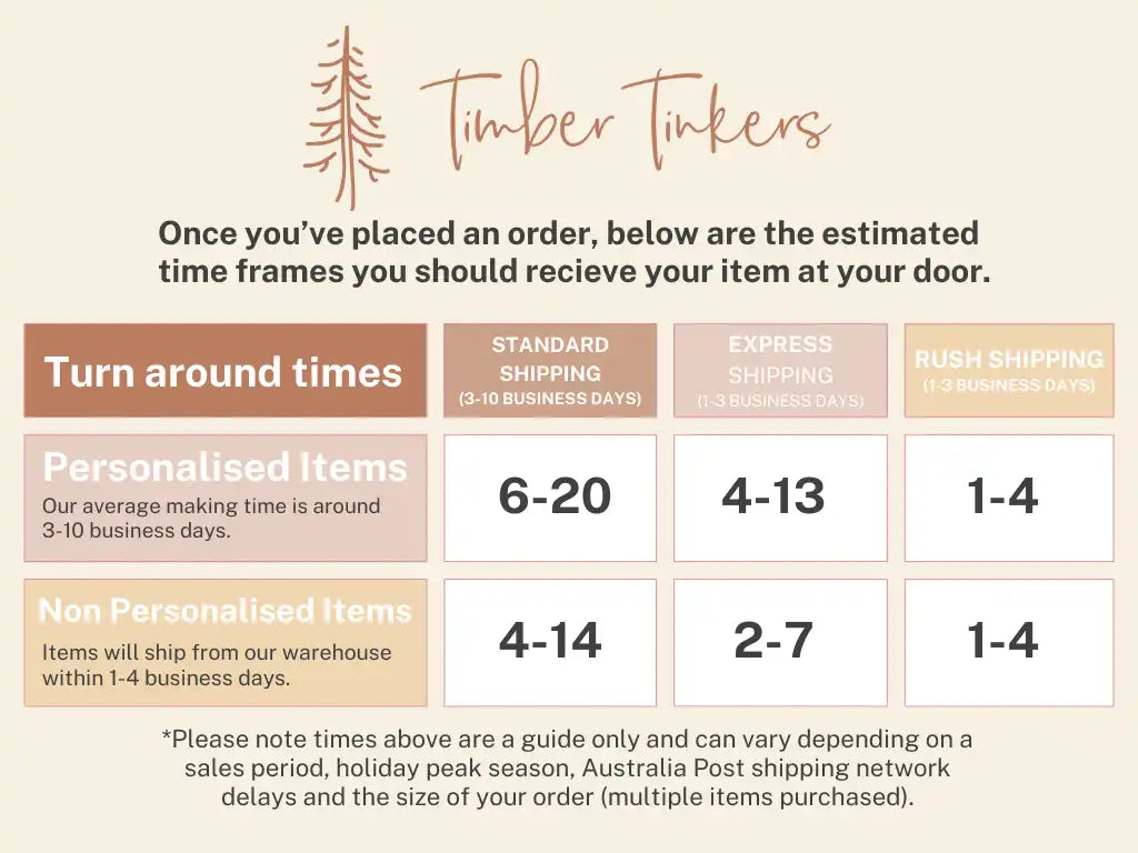 Shipping and delivery timeframes chart for Timber Tinkers orders.